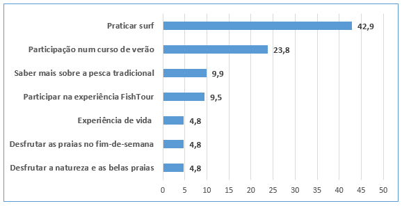 ep-figura1